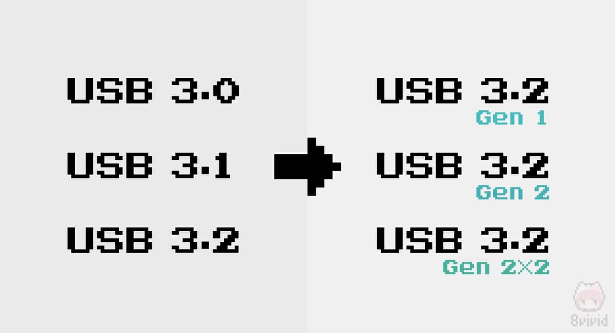 すべて『USB 3.2』という名前で統一されているが異なる。