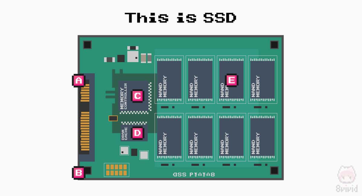 SSDの構造