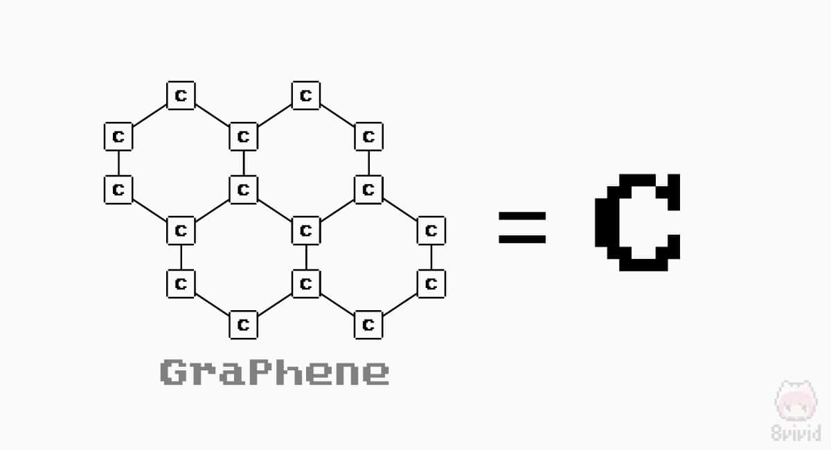 グラフェンは炭素の集まりだけど、化学式は『C』のみ。
