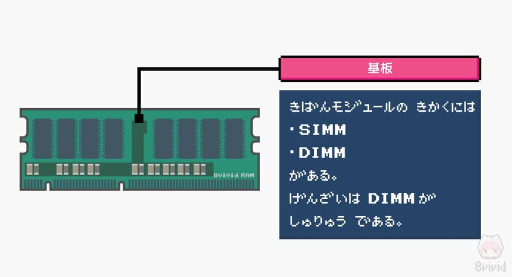 ★図解★RAMとは?—初心者向けにメモリ規格・構造について解説したぞ!|8vivid