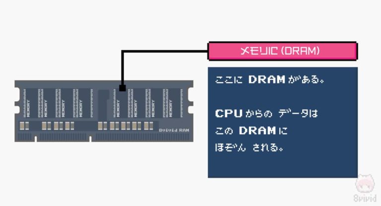 ★図解★RAMとは?—初心者向けにメモリ規格・構造について解説したぞ!|8vivid