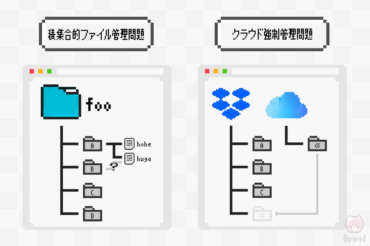 タグを使ったファイル管理 フォルダー整理術 For Mac 8vivid